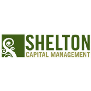 Shelton Capital Management